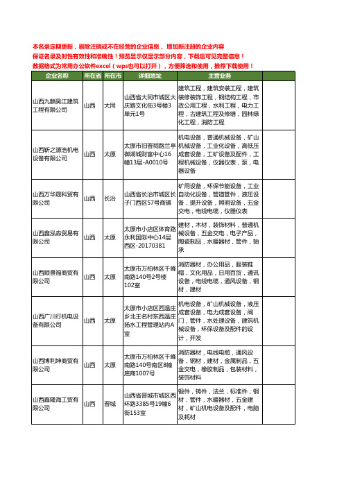 新版山西省电力管件工商企业公司商家名录名单联系方式大全20家