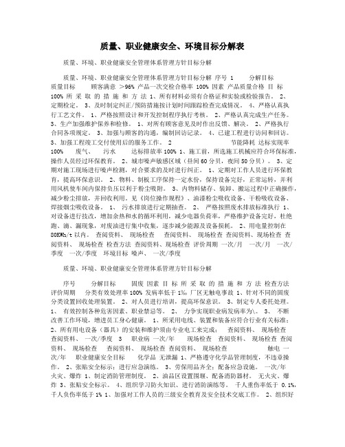 质量职业健康安全环境目标分解表