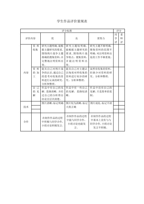 学生_作品评价量规表