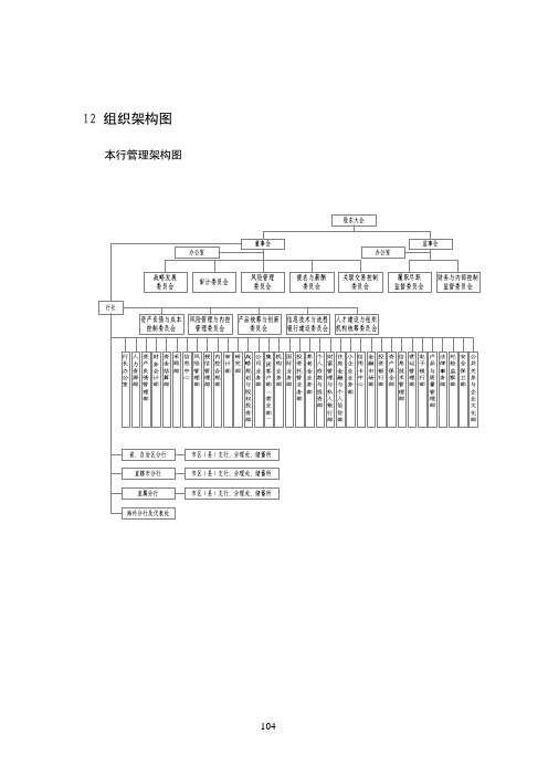 中国建设银行2012年组织架构图