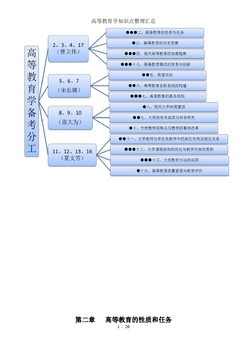 高等教育学知识点整理汇总