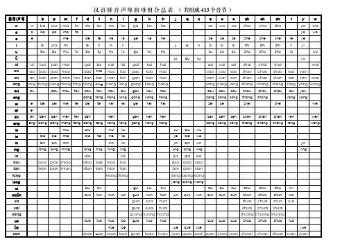 汉语拼音声母韵母组合表