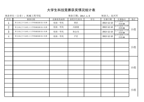 第五届辽宁石油化工大学机械创新设计竞赛获奖名单汇总表