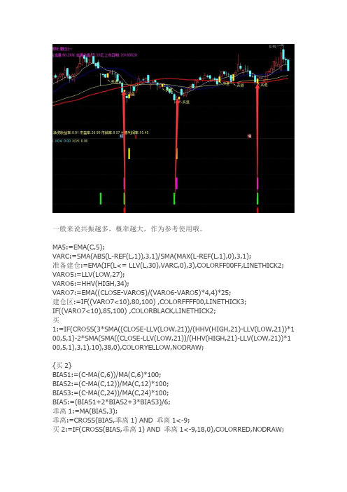 通达信指标公式源码 共振图指标 源码