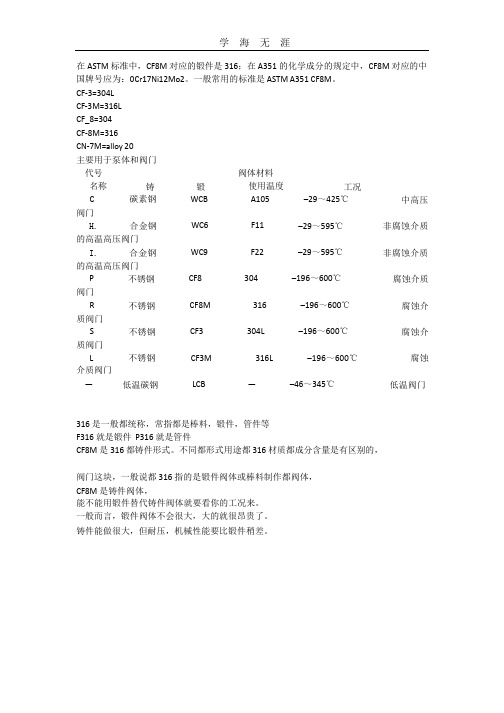 在ASTM标准中A351(2020年整理).pptx