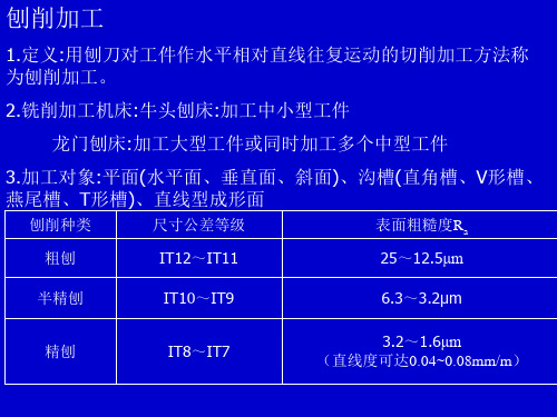 机械类-刨削加工