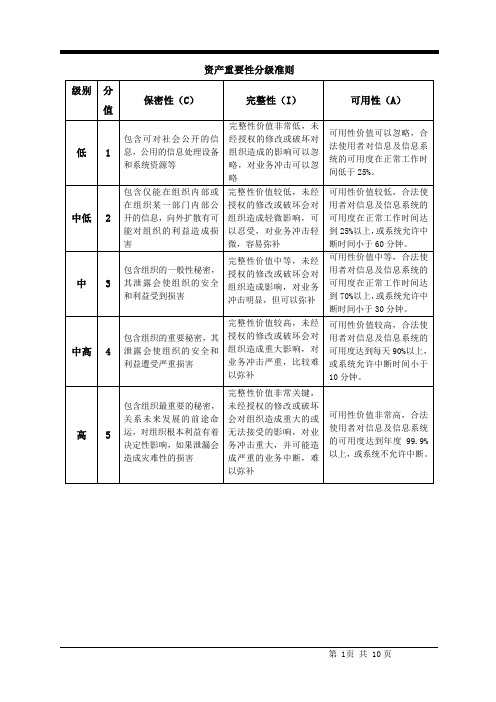 风险评估准则