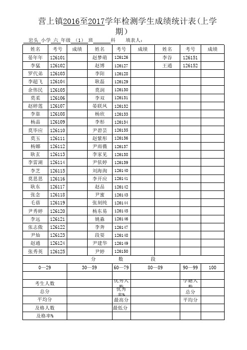 六(1)班学生成绩统计表(语文、数学)