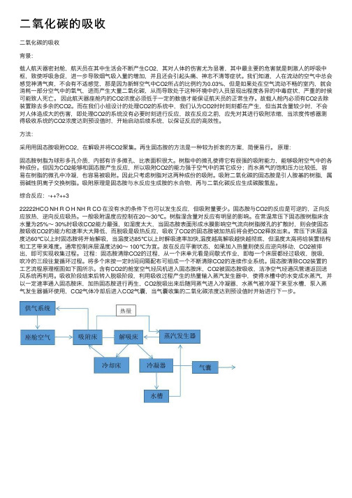 二氧化碳的吸收