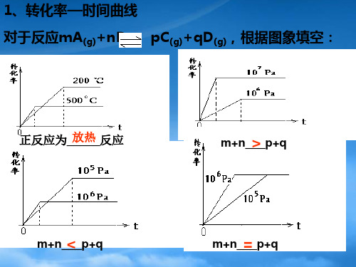 高中化学化学平衡化学平衡图像问题课件新人教选修4.ppt