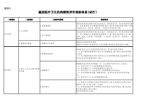 基层医疗卫生机构绩效评价指标体系(试行)