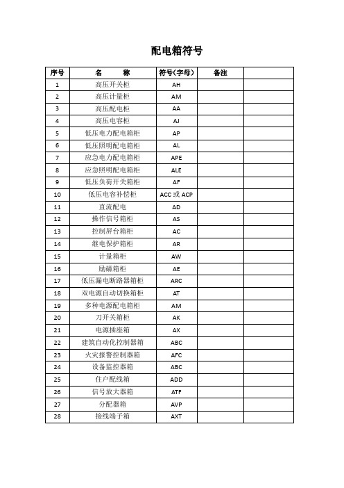 (完整word版)电气图纸符号大全