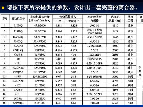 离合器设计2013解析