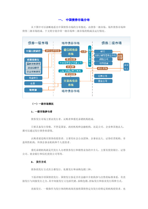 中国债券市场结构