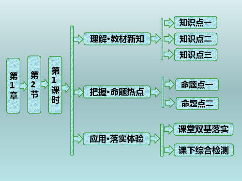 高一化学第1章  第2节  第1课时  研究物质性质的方法和程序