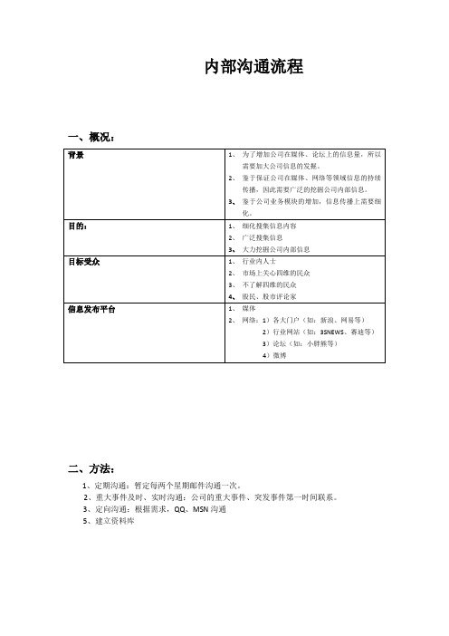 内部沟通流程表