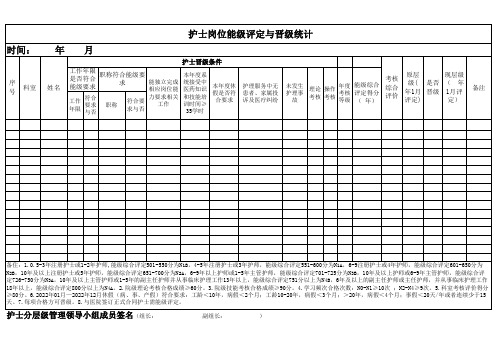 护士岗位能级评定与晋级统计