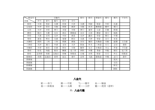 特定穴(表格+歌诀)