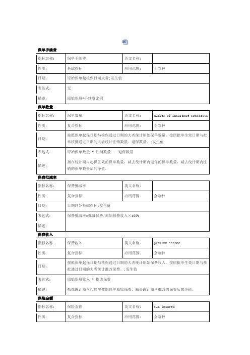 (经营管理)保险经营指标