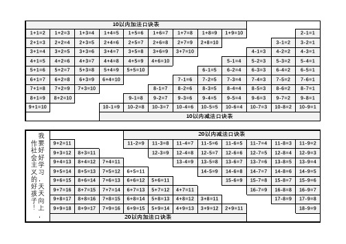 小学一年级加减法口诀表