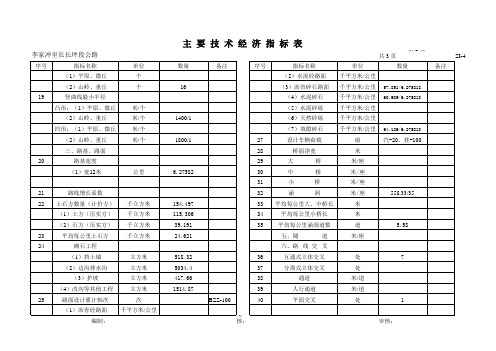 经济技术指标表