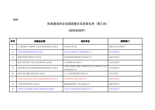 第三批企业国家重点实验室