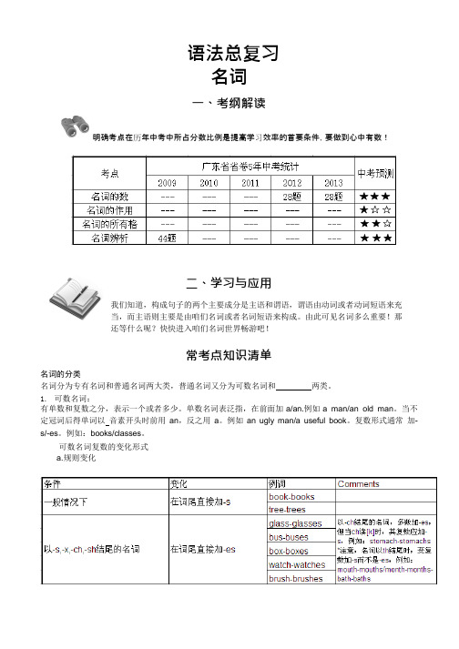 中考复习名词用法讲解