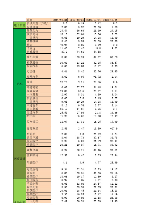 上市公司资本结构数据分析