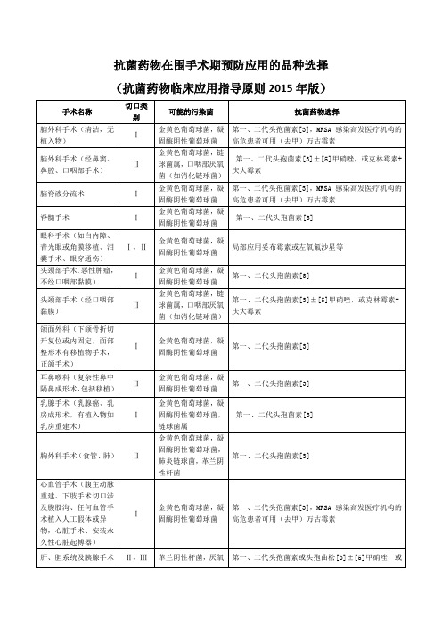 抗菌药物在围手术期预防应用的品种选择(原则2015年版)