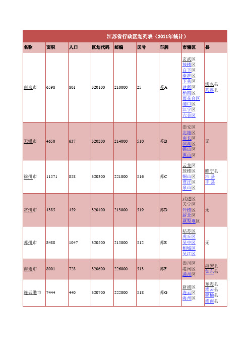 江苏省13市行政划分