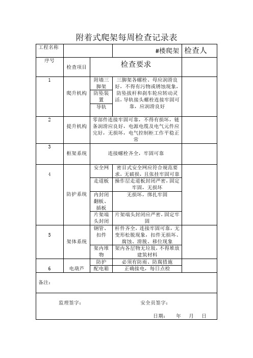 附着式爬架每周检查记录表