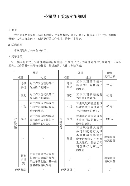 公司员工奖惩实施细则