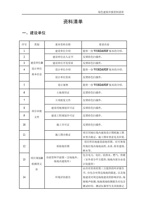 绿色建筑申报资料清单