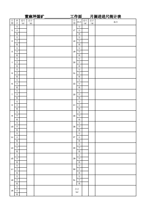 进尺、采煤日统计表