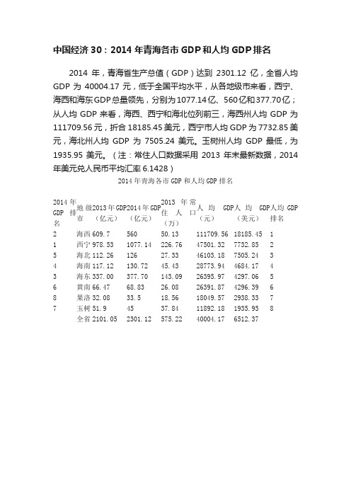 中国经济30：2014年青海各市GDP和人均GDP排名