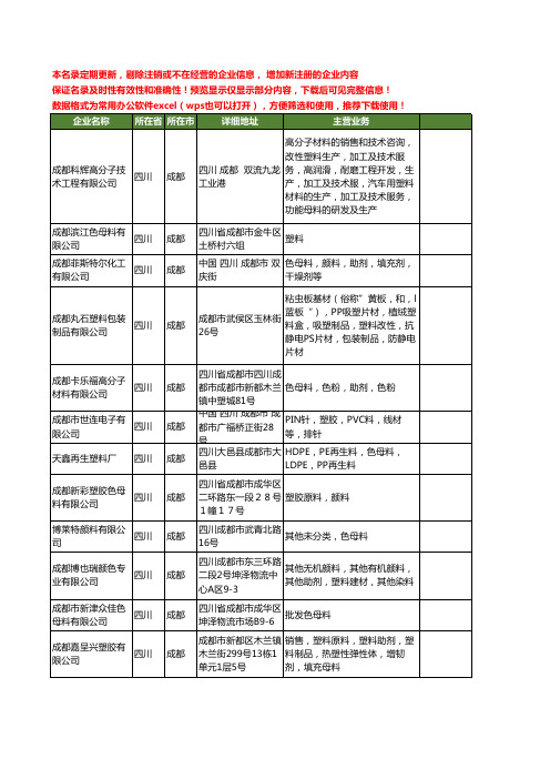 新版四川省成都母料工商企业公司商家名录名单联系方式大全59家