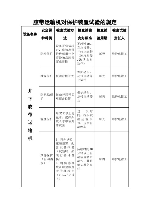 胶带运输机对保护装置试验的规定