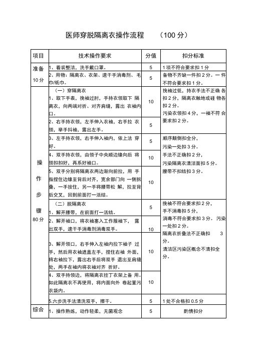 医师穿脱隔离衣操作流程