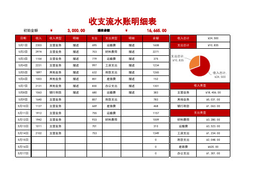 个人工资表流水明细的模板