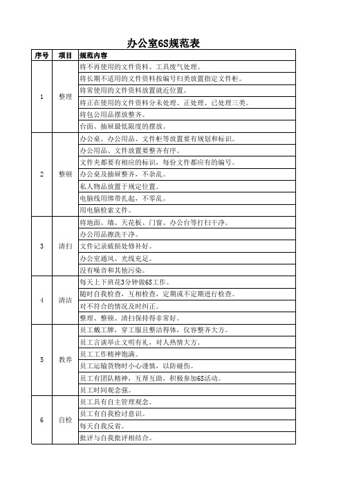 6S管理规范表