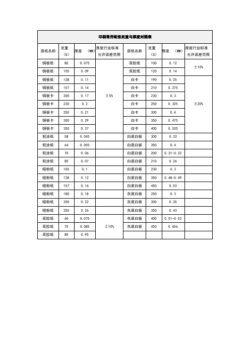 印刷常用纸张克重与厚度对照表