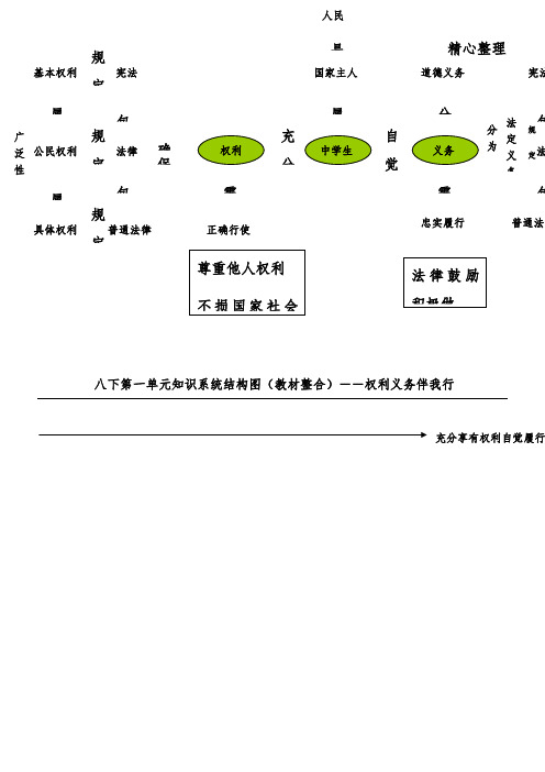 八下单元知识系统构架图