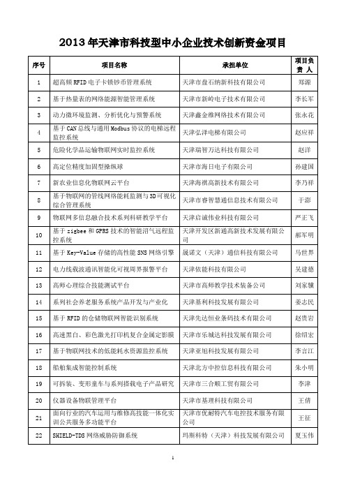 2013年天津市科技型中小企业技术创新资金项目立项名单