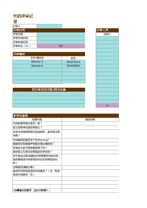 CMMI3认证全套资料-代码评审记录