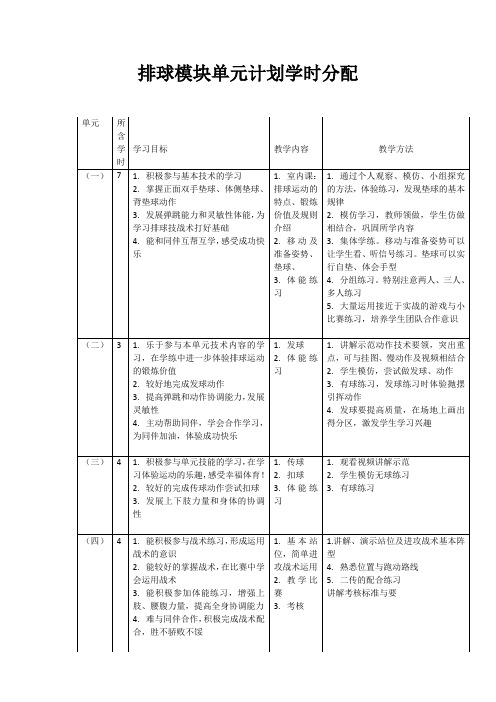 大单元教学设计模块(排球)