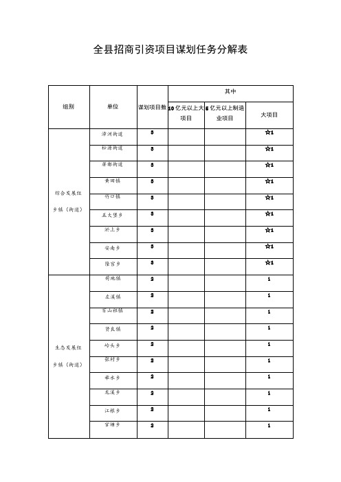 全县招商引资项目谋划任务分解表