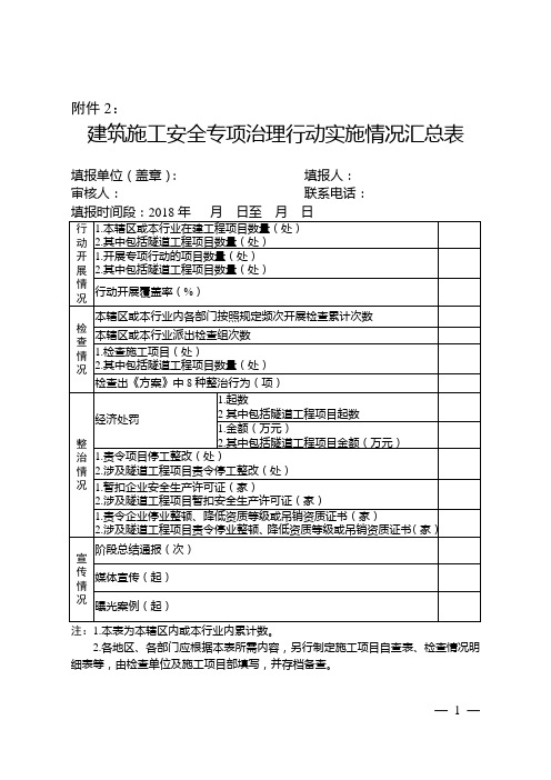 建筑施工安全专项治理行动实施情况汇总表.doc