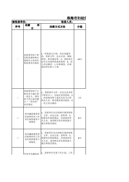 2017.8.14(修订后)巡察回头查项目量化评分表