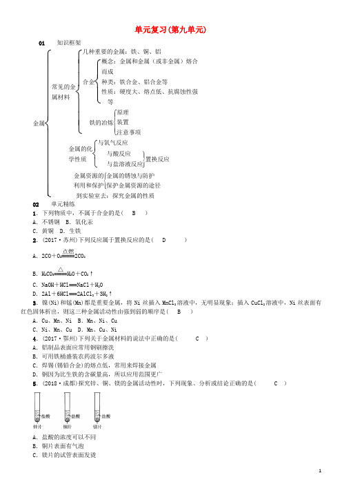 2019九年级化学下册 第九单元 金属单元复习同步测试 (新版)鲁教版