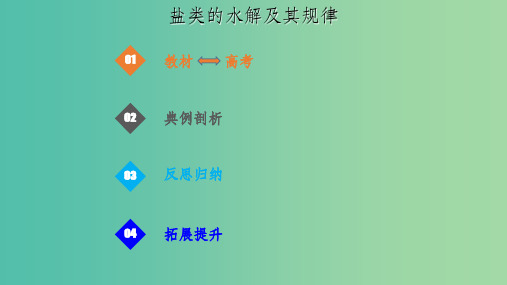 高考化学总复习第8章水溶液中的离子平衡第3讲盐类的水解8.3.1盐类的水解及其规律考点课件新人教版